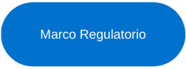 Marco Regulatorio